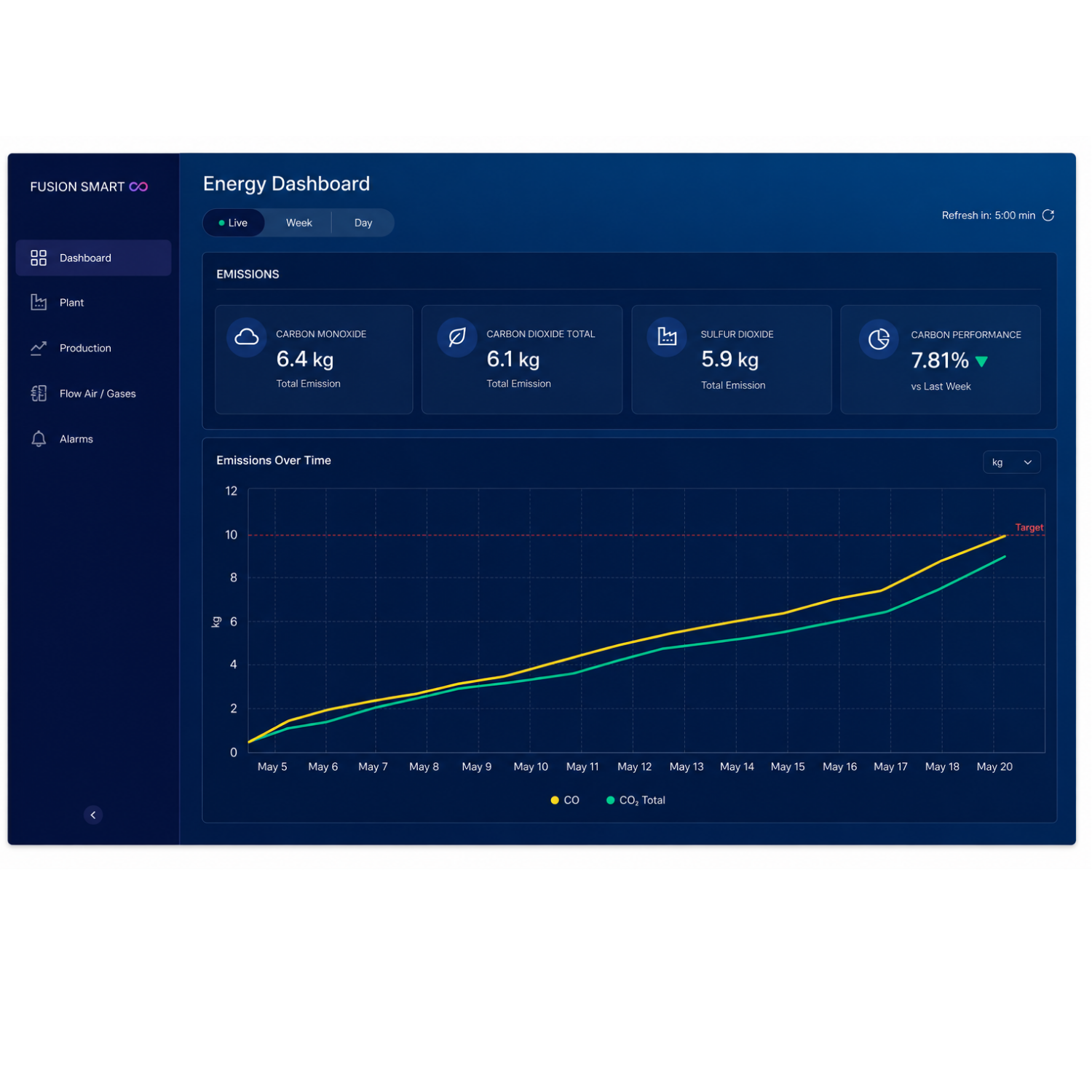 Plant Power Energy Dashboard Screen