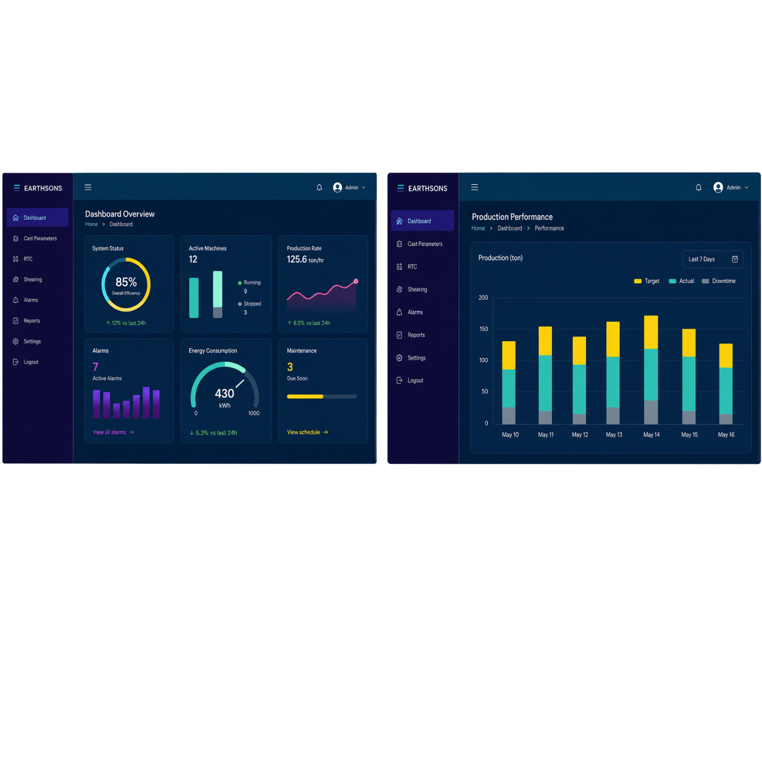 Plant Power Energy Utilized Digital Dashboard