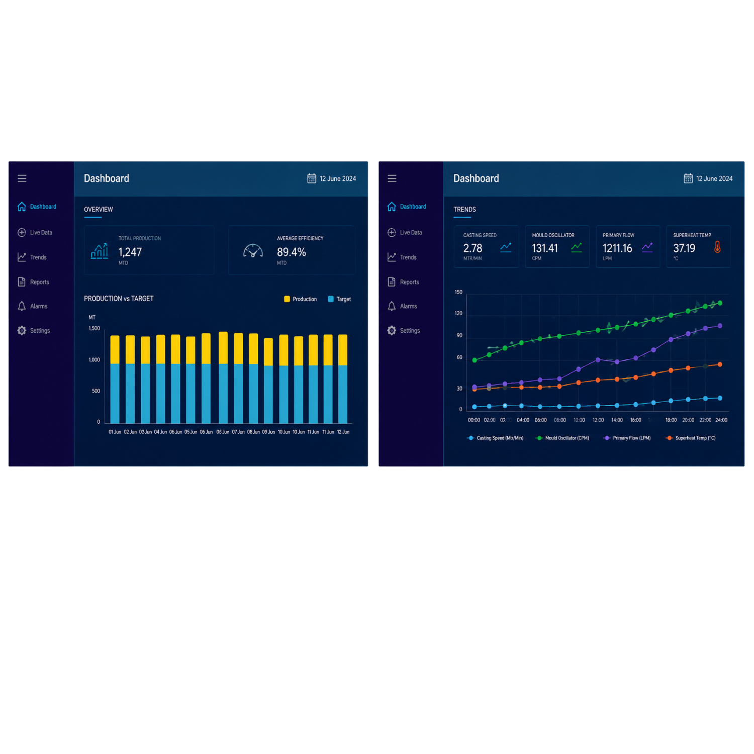 Smart Energy Monitoring Dashboard