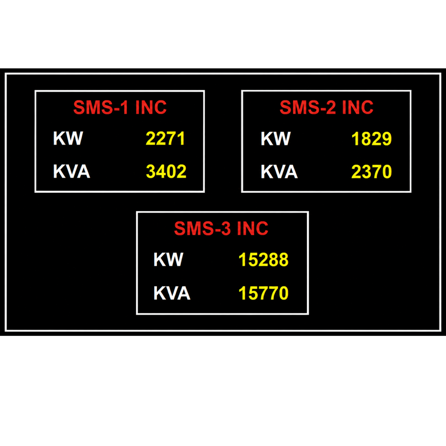 CCM Furnace Running Power Monitoring System