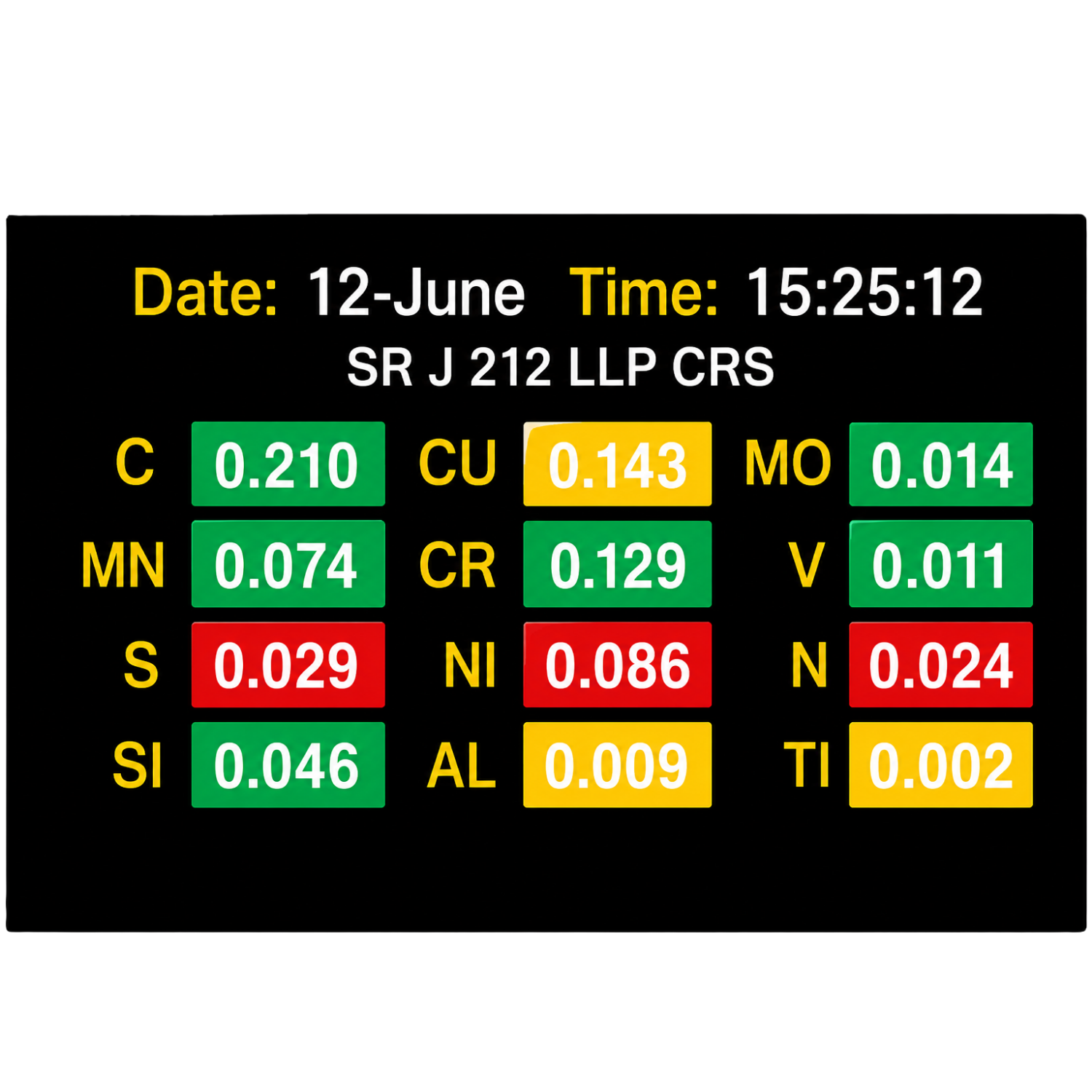 Spectrometer Report Monitor Mobile Display Application